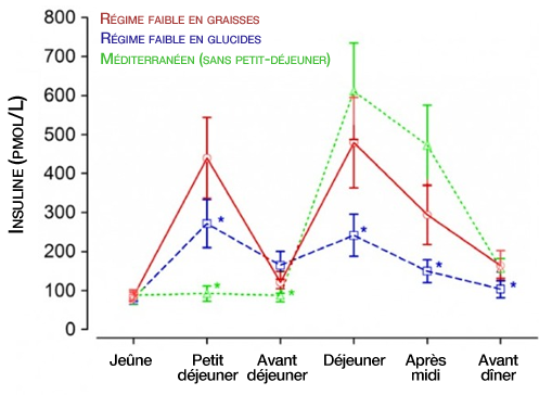 fasting_diabetes