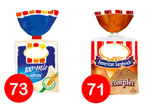 Le pain industriel, complet ou blanc... même index glycémique !